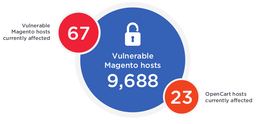 VulnMagentoHosts-RiskIQ.png