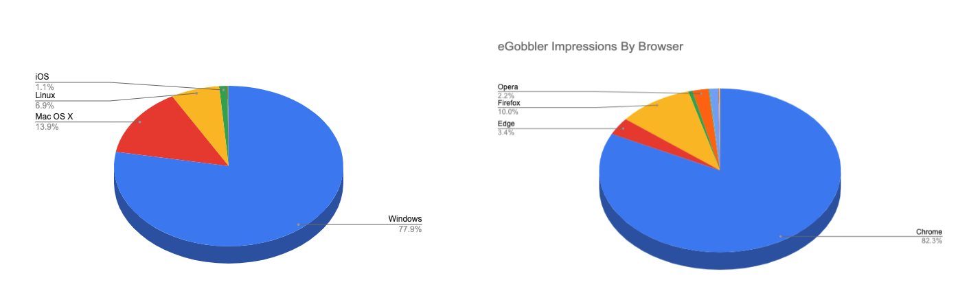eGobbler20attacks20by20OS20and20browsers.png