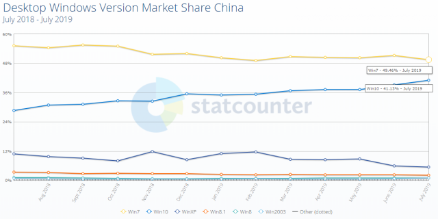 Chinese-Desktop-Market-Share-640x320.png