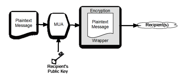 https://s7d6.turboimg.net/sp/ed86e0b8232e87327f14fd3890b299ef/Sending20encrypted20emails.png