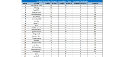 [Image: 45265309_week_12_standings.png]